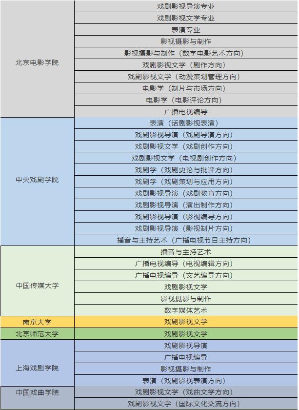 济南播音与主持艺考培训班